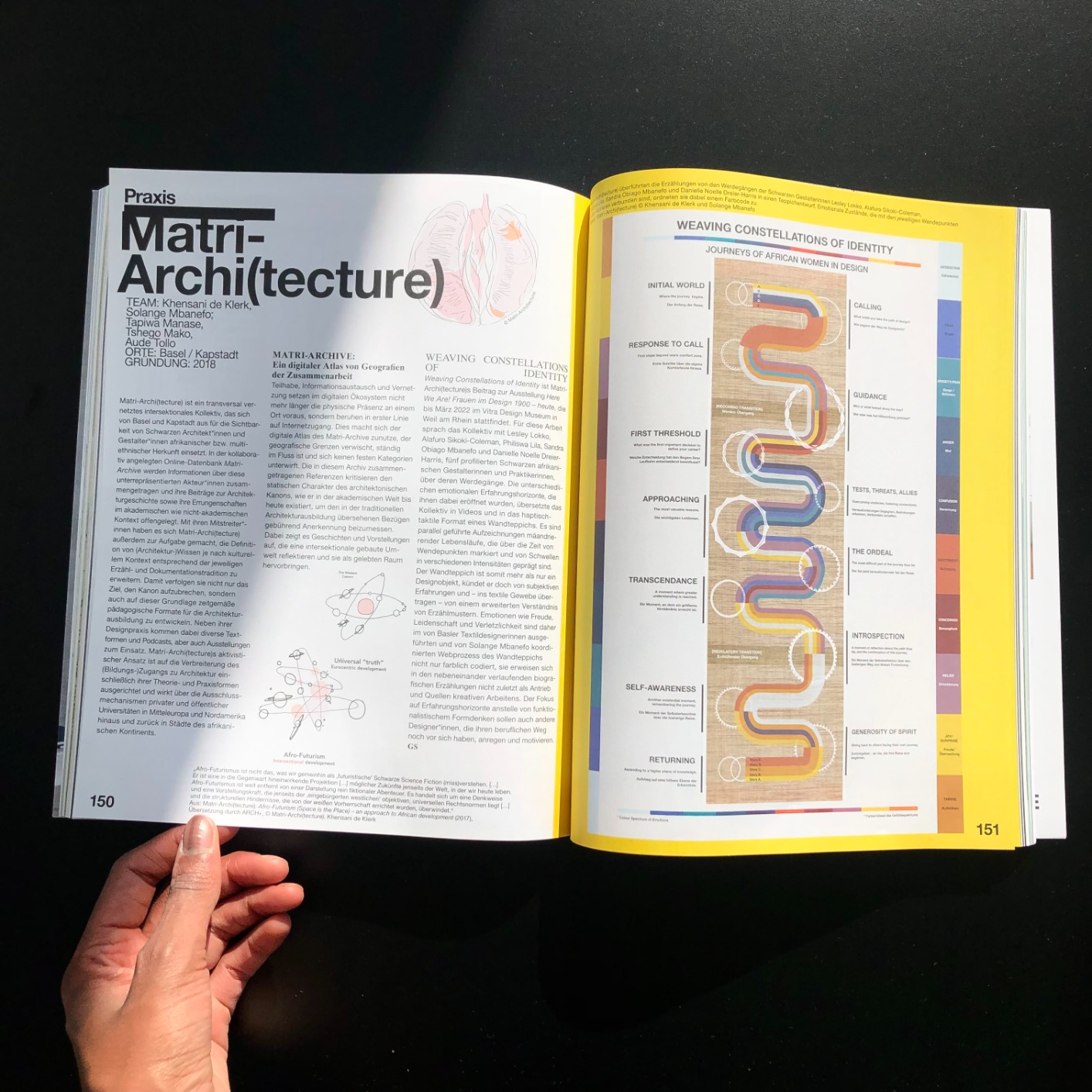Photo showing first spread of featrure article. One side is text, the other is an image of a poster designed by Matri-Archi. The colours are yellow, pink, blue and other bright tones.
